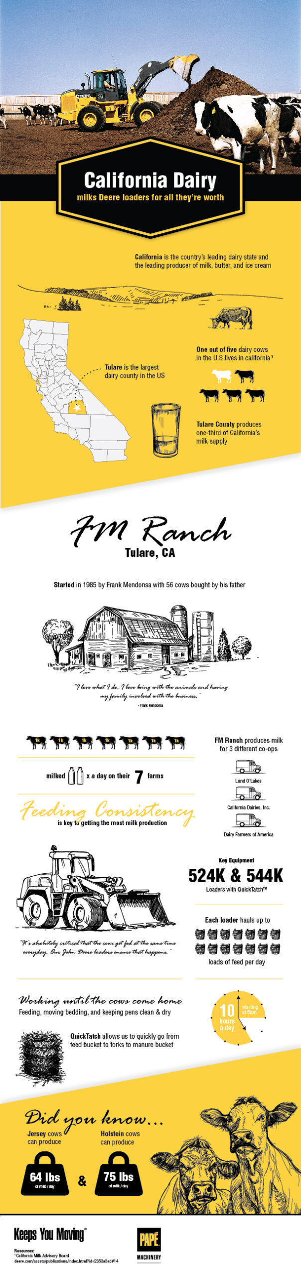 Until the Cows Come Home